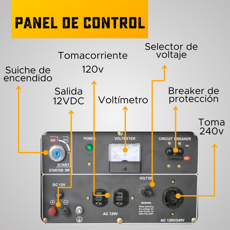 GENERADOR DIÉSEL ECOMAX 6.5kVA MON Arr Elec(120/240Vac60hz)3600rpm CAB.ALT.EC